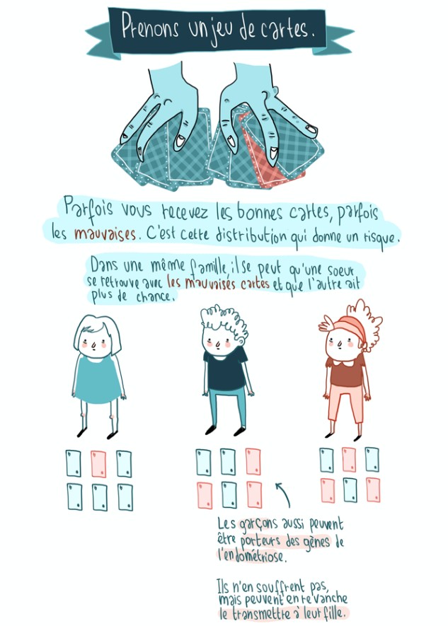 endométriose_explication_génétique_BD